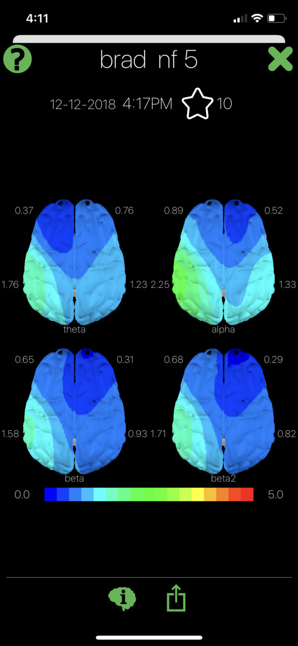 Opti Train, Calm and Confidence Maps - Opti Brain